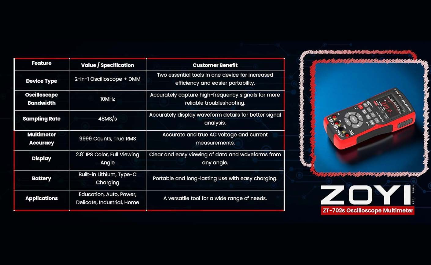 Top 10 Practical Uses of an Oscilloscope Multimeter — Electricians, Automotive, HVAC, EV, Electronics