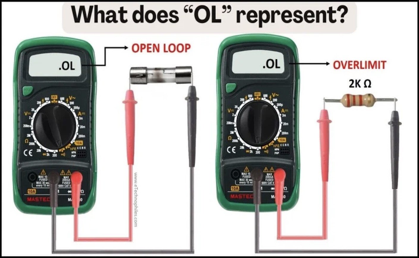 Why Does My Multimeter Show “OL”? Meaning, Causes & How to Fix Incorrect Readings