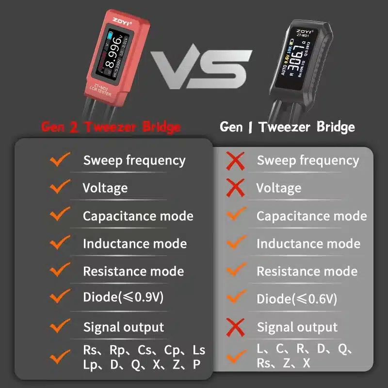 ZOYI ZT-MD2 LCR Tweezers – Smart LCR Bridge Tester 100 kHz, OLED Display - Image 8
